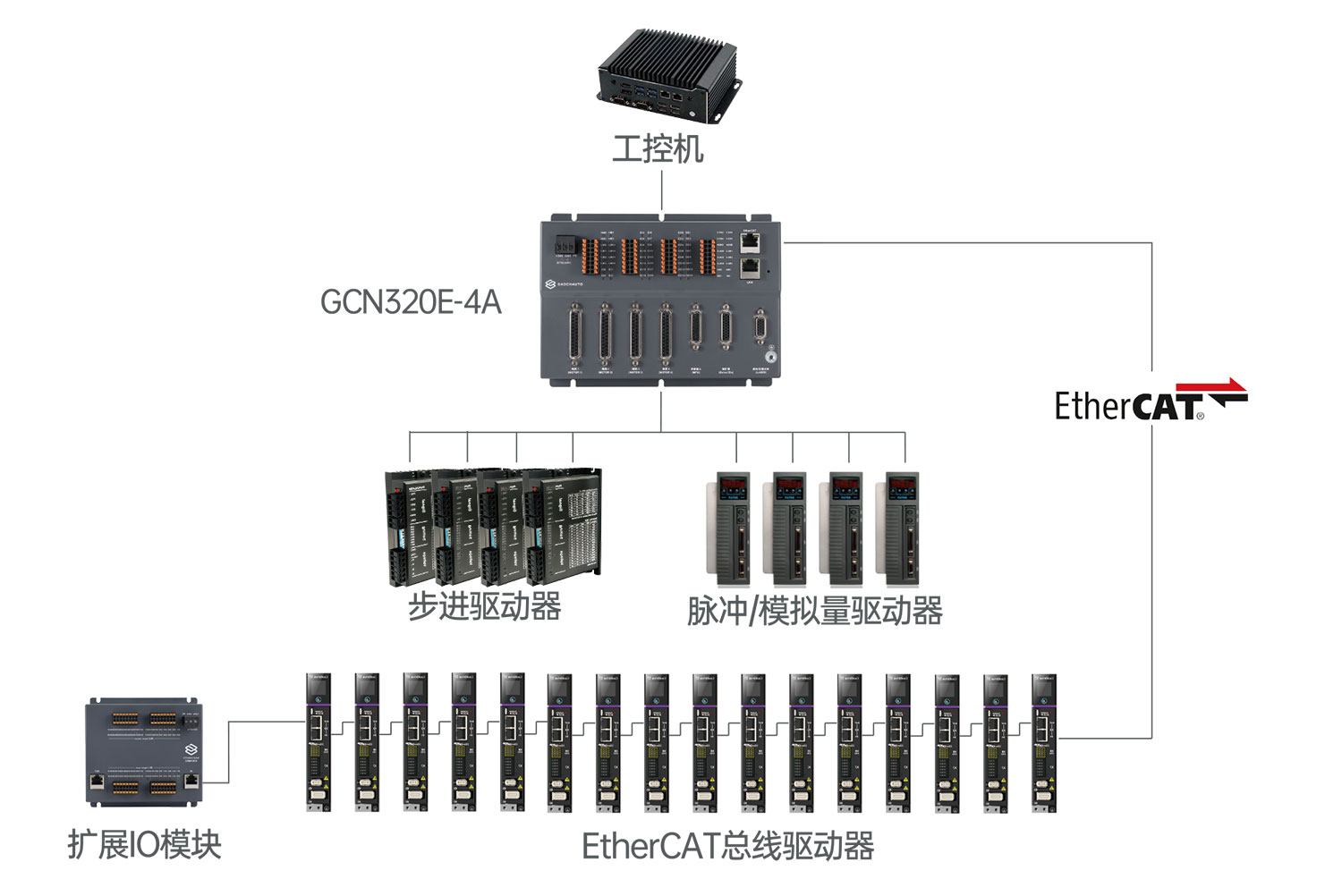 1785122936339794.jpg 1、运动控制卡-9.jpg